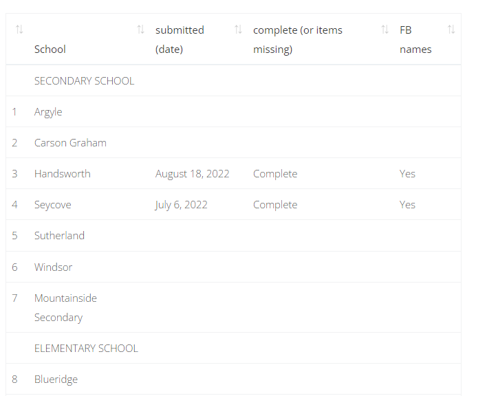 screenshot of schools registered from website on September 1, 2022